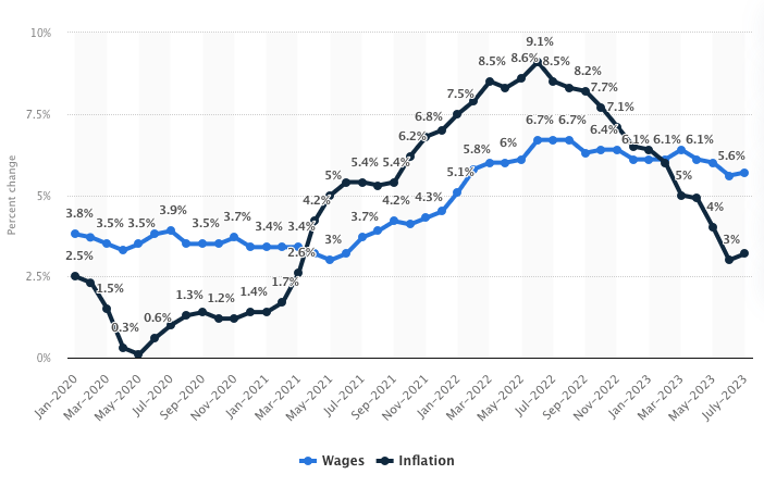 Price Matrix Review and Outlook