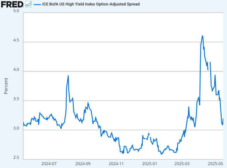 Navigating Fed Policy Neutrality and the Next Supply Shock